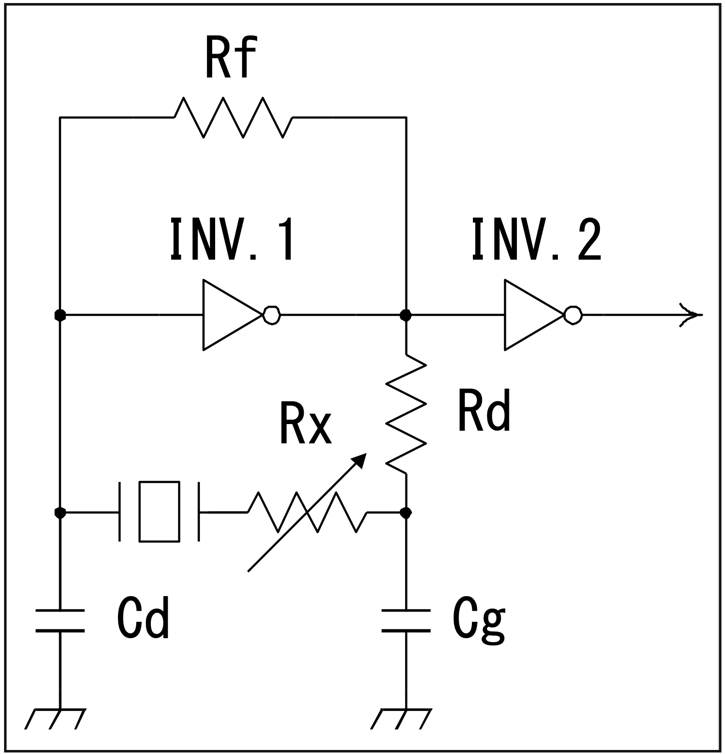 Measurement methodology (2)―Negative resistance (resistive substitution methodology)
