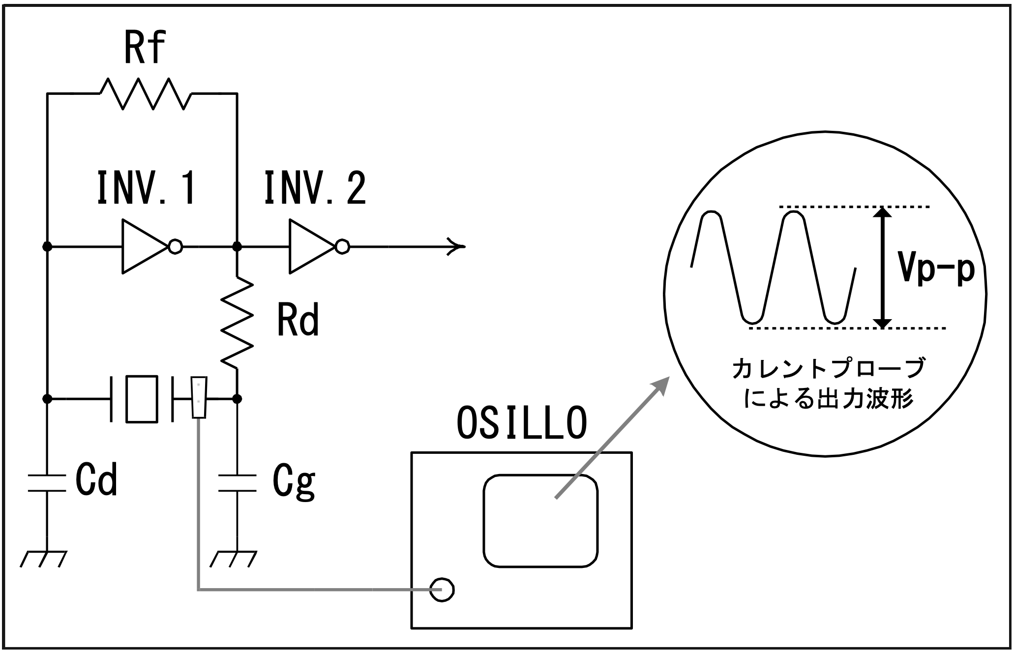 Measurement methodology (2)―Negative resistance (resistive substitution methodology)